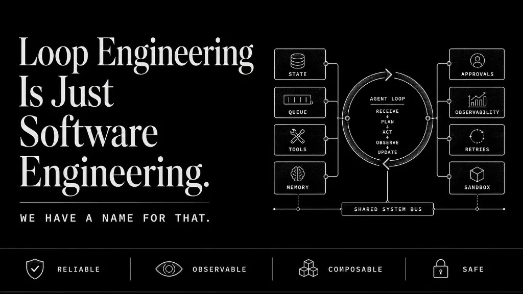 Loop Engineering Is Just Software Engineering. We Have a Name for That.