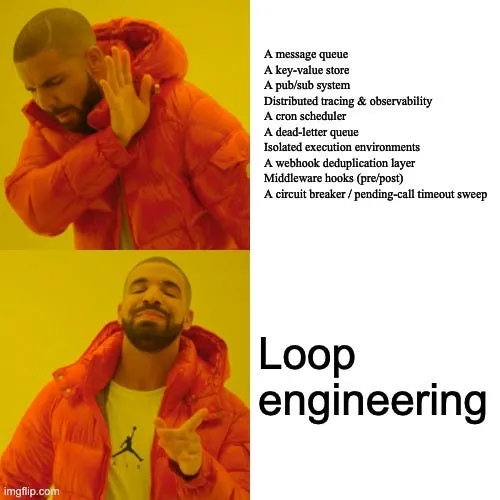 Loop engineering rebrands a list of distributed-system primitives -- a message queue, a key-value store, pub/sub, tracing, cron, a dead-letter queue, dedupe, middleware hooks, a circuit breaker -- into a single phrase.